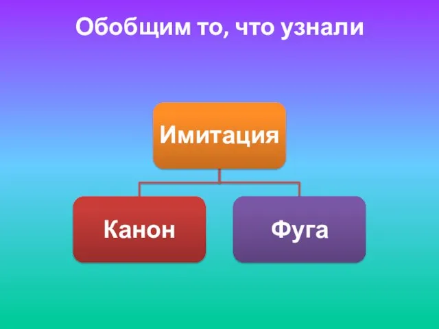 Обобщим то, что узнали