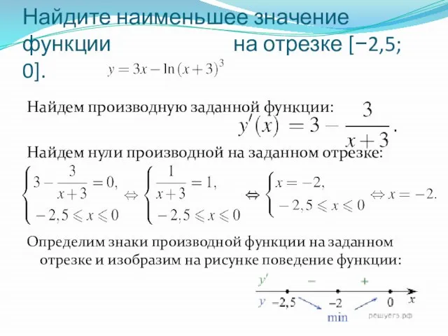 Найдите наименьшее значение функции на отрезке [−2,5; 0]. Найдем производную заданной функции: