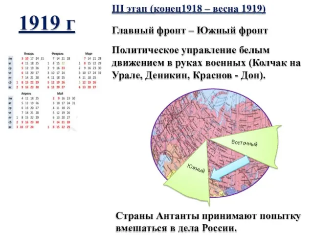 Страны Антанты принимают попытку вмешаться в дела России. III этап (конец1918 –