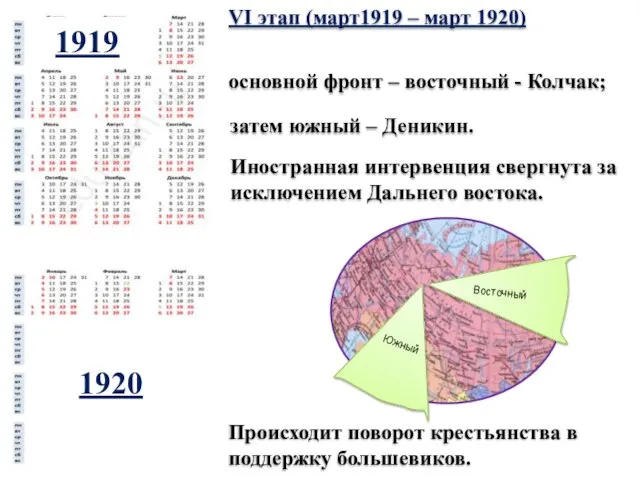 Происходит поворот крестьянства в поддержку большевиков. VI этап (март1919 – март 1920)