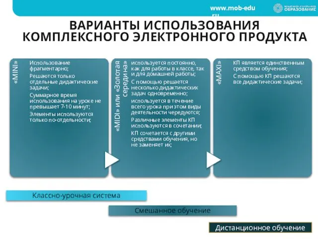 ВАРИАНТЫ ИСПОЛЬЗОВАНИЯ КОМПЛЕКСНОГО ЭЛЕКТРОННОГО ПРОДУКТА