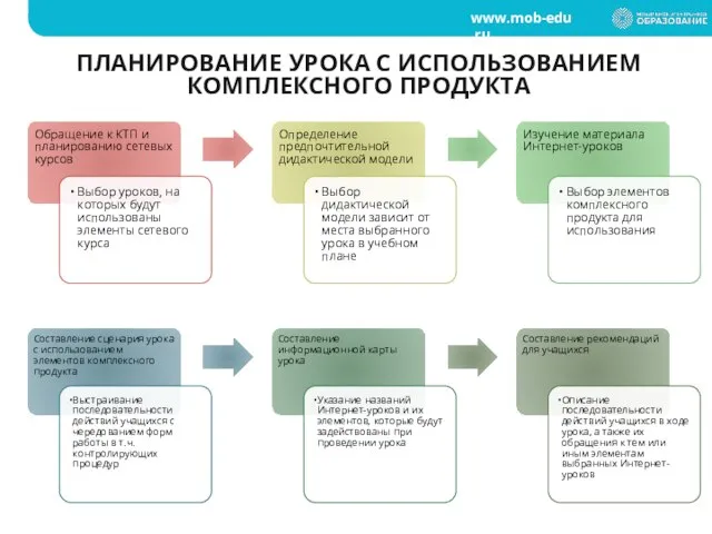 ПЛАНИРОВАНИЕ УРОКА С ИСПОЛЬЗОВАНИЕМ КОМПЛЕКСНОГО ПРОДУКТА