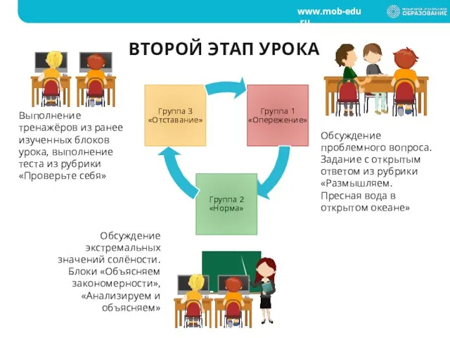 ВТОРОЙ ЭТАП УРОКА Обсуждение проблемного вопроса. Задание с открытым ответом из рубрики