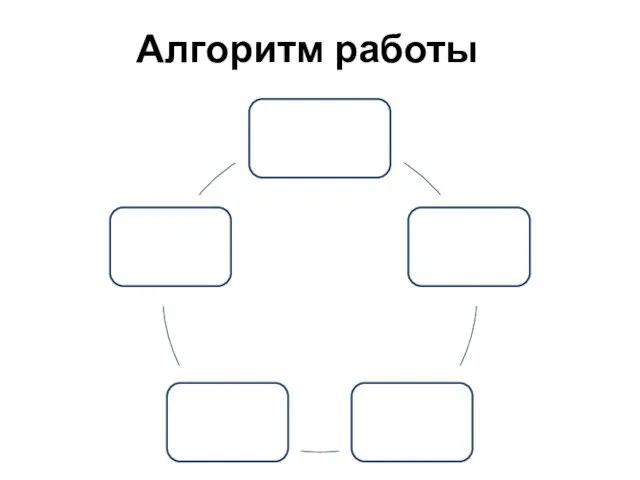 Алгоритм работы