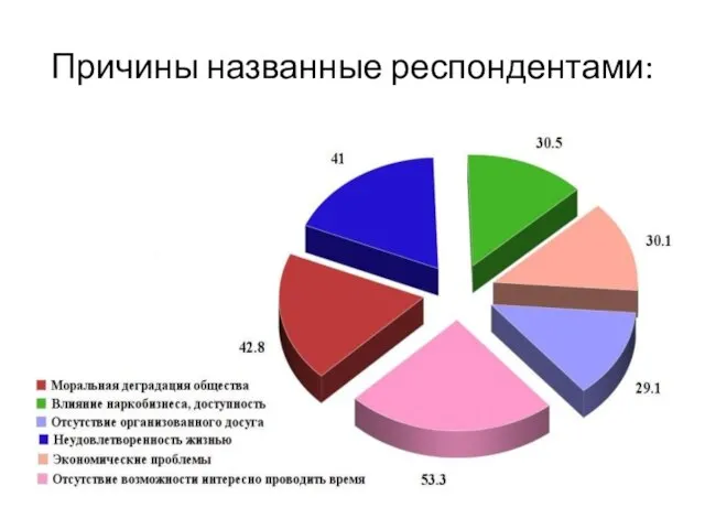 Причины названные респондентами: