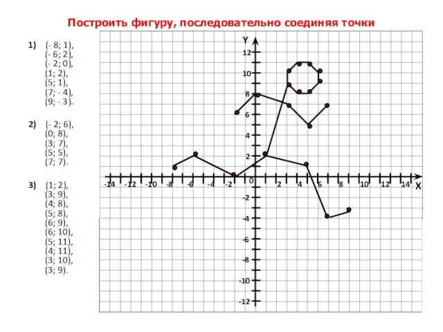 Построить фигуру, последовательно соединяя точки 1) (- 8; 1), (- 6; 2),