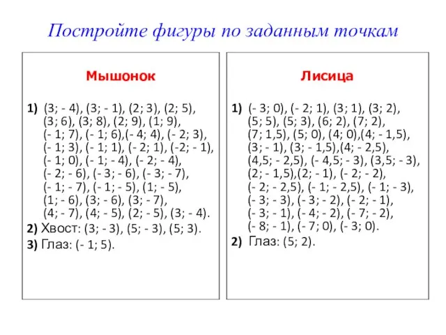 Постройте фигуры по заданным точкам Мышонок 1) (3; - 4), (3; -