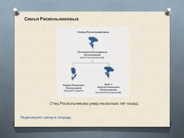 Семья Раскольниковых Перепишите схему в тетрадь Отец Раскольникова умер несколько лет назад