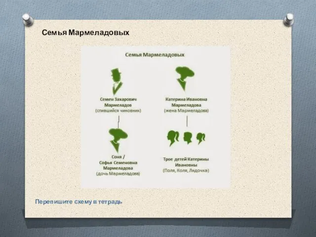 Семья Мармеладовых Перепишите схему в тетрадь