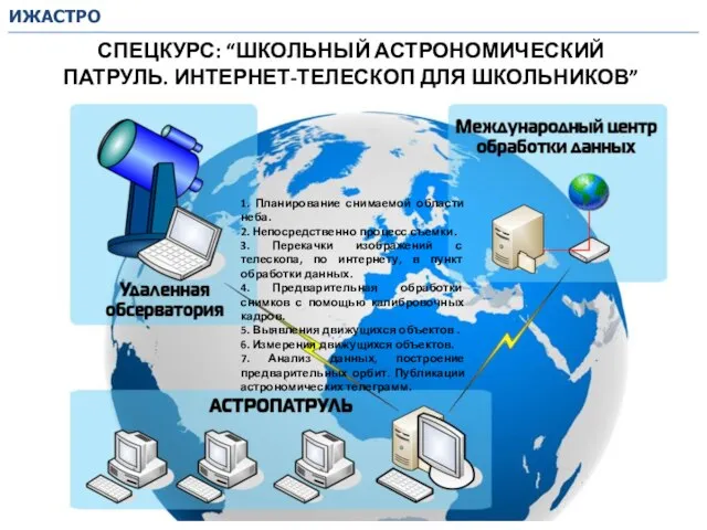 СПЕЦКУРС: “ШКОЛЬНЫЙ АСТРОНОМИЧЕСКИЙ ПАТРУЛЬ. ИНТЕРНЕТ-ТЕЛЕСКОП ДЛЯ ШКОЛЬНИКОВ” 1. Планирование снимаемой области неба.