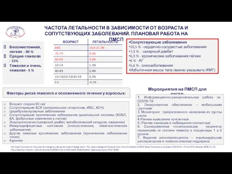 Бессимптомная, легкая - 80 % Средне-тяжелая - 15% Тяжелая и очень тяжелая