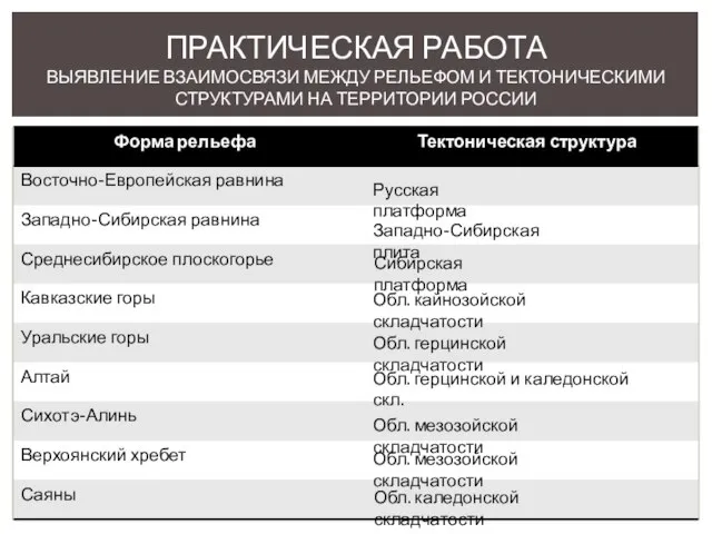 ПРАКТИЧЕСКАЯ РАБОТА ВЫЯВЛЕНИЕ ВЗАИМОСВЯЗИ МЕЖДУ РЕЛЬЕФОМ И ТЕКТОНИЧЕСКИМИ СТРУКТУРАМИ НА ТЕРРИТОРИИ РОССИИ