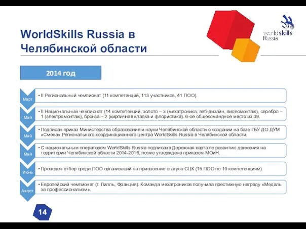 WorldSkills Russia в Челябинской области 14 2014 год