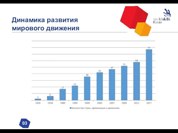 Динамика развития мирового движения 03