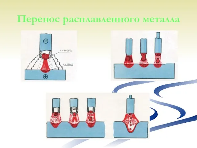 Перенос расплавленного металла