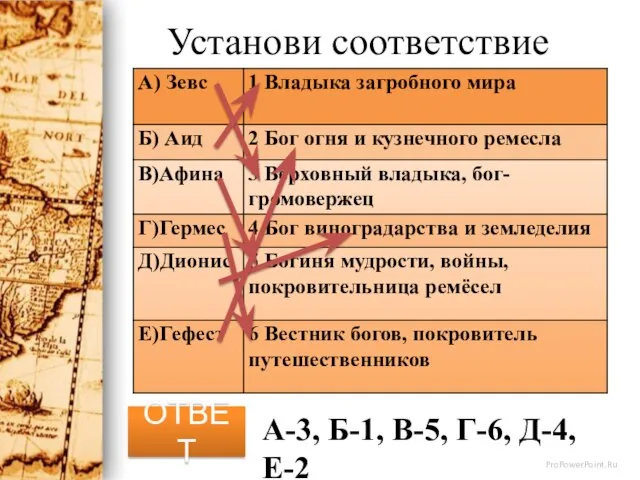 Установи соответствие А-3, Б-1, В-5, Г-6, Д-4, Е-2 ОТВЕТ