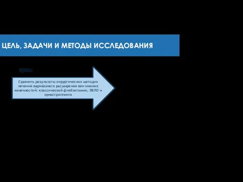 ЦЕЛЬ, ЗАДАЧИ И МЕТОДЫ ИССЛЕДОВАНИЯ ЗАДАЧИ: Провести анализ литературных источников, описывающих методики