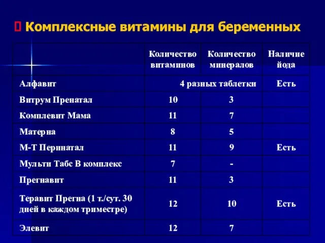 Комплексные витамины для беременных