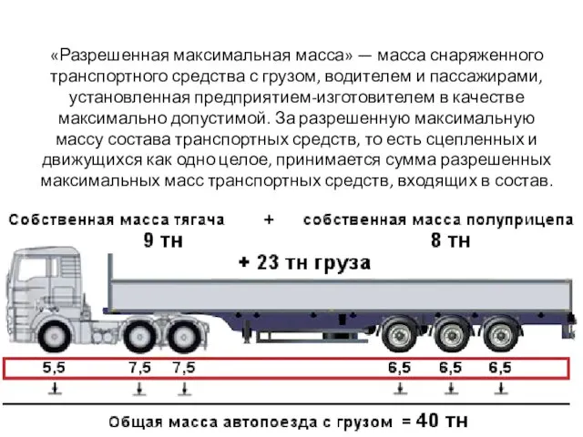 «Разрешенная максимальная масса» — масса снаряженного транспортного средства с грузом, водителем и