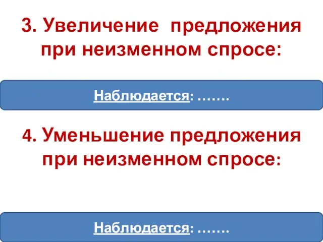 4. Уменьшение предложения при неизменном спросе: Наблюдается: ……. 3. Увеличение предложения при неизменном спросе: Наблюдается: …….