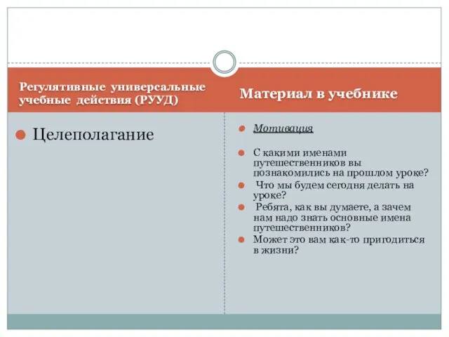 Регулятивные универсальные учебные действия (РУУД) Материал в учебнике Целеполагание Мотивация С какими