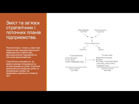 Зміст та зв’язок стратегічних і поточних планів підприємства. Поточні плани – плани,