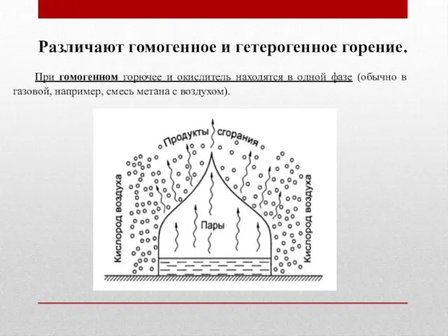 Различают гомогенное и гетерогенное горение. При гомогенном горючее и окислитель находятся в