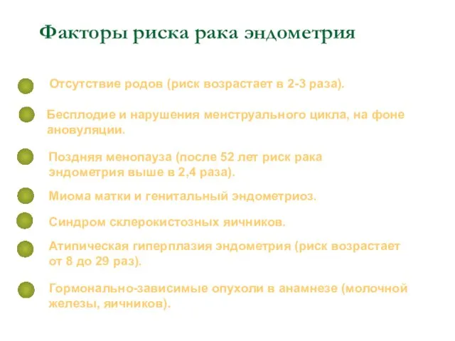 Факторы риска рака эндометрия Отсутствие родов (риск возрастает в 2-3 раза). Бесплодие