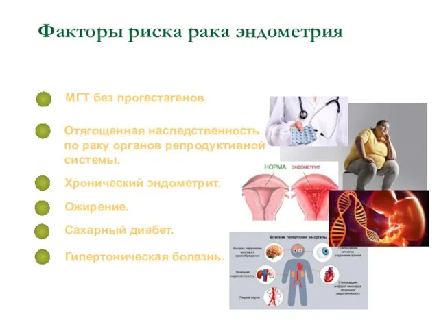 Факторы риска рака эндометрия МГТ без прогестагенов Отягощенная наследственность по раку органов