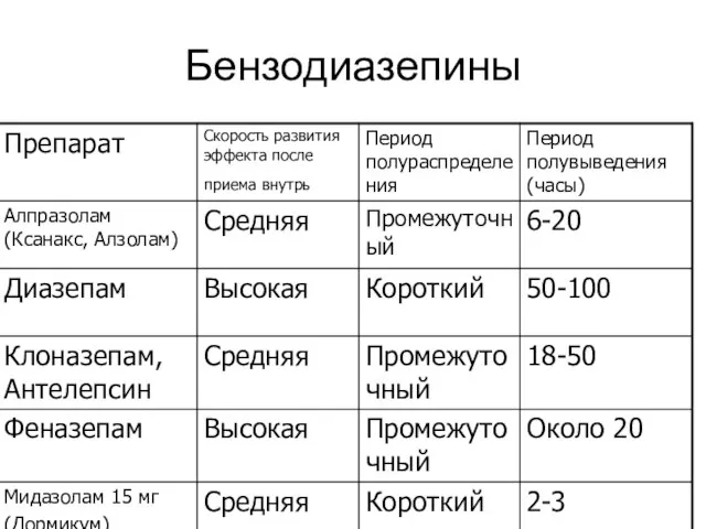 Бензодиазепины