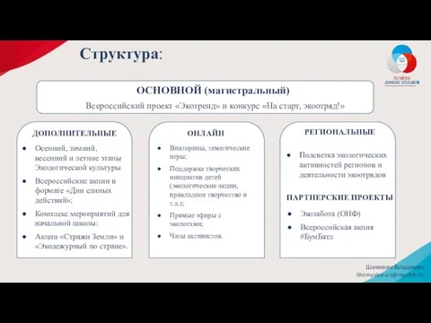 Шемякин Владимир Shemyakin.v.o@myrdsh.ru Структура: ОСНОВНОЙ (магистральный) Всероссийский проект «Экотренд» и конкурс «На