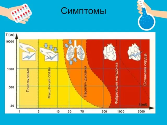 Симптомы