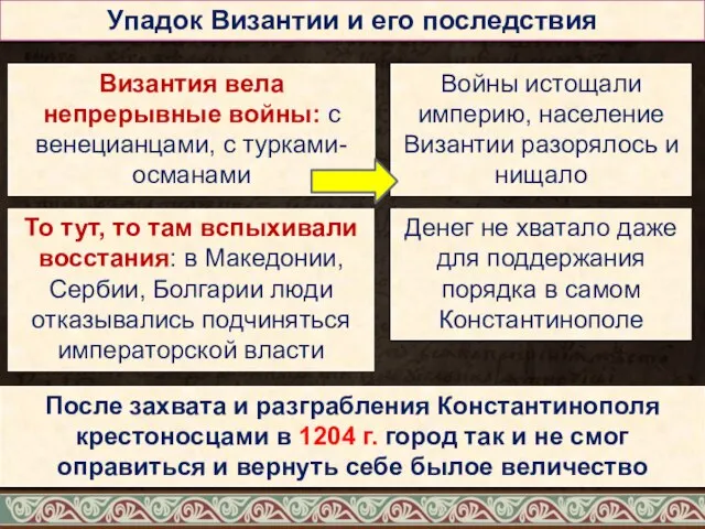 Упадок Византии и его последствия Византия вела непрерывные войны: с венецианцами, с