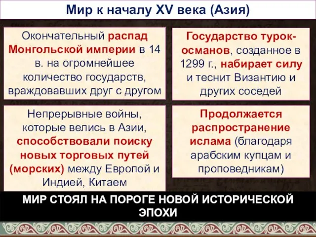 Мир к началу ХV века (Азия) Окончательный распад Монгольской империи в 14