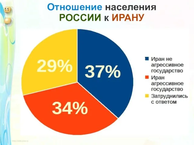 Отношение населения РОССИИ к ИРАНУ 11