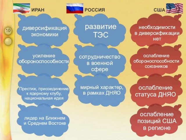 диверсификация экономики необходимости в диверсификации нет развитие ТЭС усиление обороноспособности Престиж, присоединение