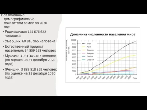 Вот основные демографические показатели земли за 2020 год: Родившихся: 155 676 622