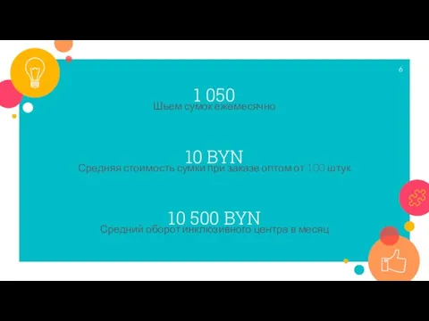 1 050 Шьем сумок ежемесячно 10 500 BYN Средний оборот инклюзивного центра