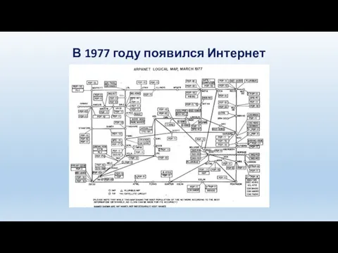 В 1977 году появился Интернет