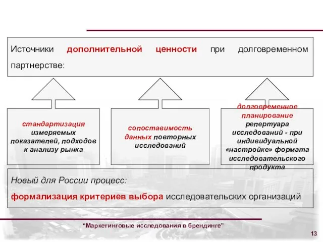 “Маркетинговые исследования в брендинге” Источники дополнительной ценности при долговременном партнерстве: стандартизация измеряемых