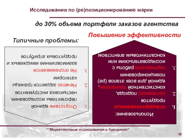 ““Маркетинговые исследования в брендинге” Исследования по (ре)позиционированию марки до 30% объема портфеля заказов агентства