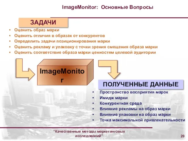 “Качественные методы маркетинговых исследований” Пространство восприятия марок Имидж марки Конкурентная среда Влияние