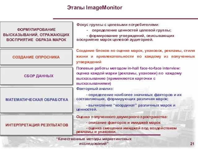 “Качественные методы маркетинговых исследований” ФОРМУЛИРОВАНИЕ ВЫСКАЗЫВАНИЙ, ОТРАЖАЮЩИХ ВОСПРИЯТИЕ ОБРАЗА МАРОК СОЗДАНИЕ ОПРОСНИКА