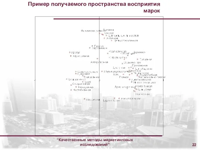 “Качественные методы маркетинговых исследований” Пример получаемого пространства восприятия марок