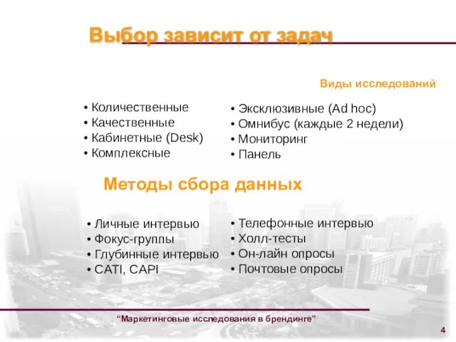 “Маркетинговые исследования в брендинге” Виды исследований Методы сбора данных Количественные Качественные Кабинетные