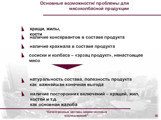 “Качественные методы маркетинговых исследований” Основные возможности/ проблемы для мясоколбасной продукции наличие консервантов