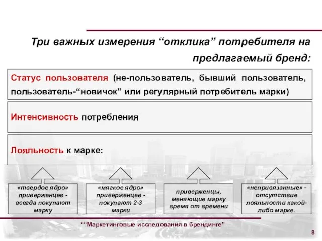 ““Маркетинговые исследования в брендинге” Три важных измерения “отклика” потребителя на предлагаемый бренд: