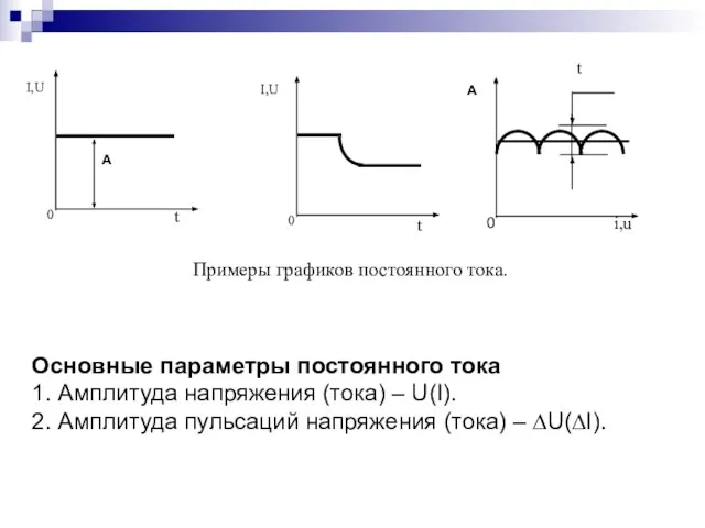 Примеры графиков постоянного тока. Основные параметры постоянного тока 1. Амплитуда напряжения (тока)