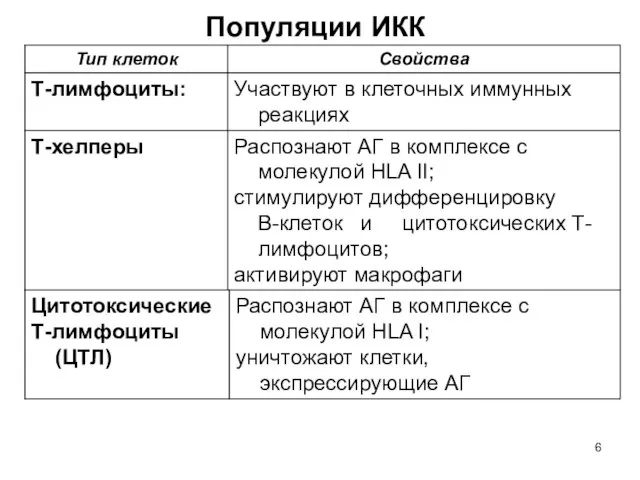 Популяции ИКК