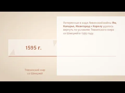 1595 г. Тявзинский мир со Швецией Потерянные в ходе Ливонской войны Ям,